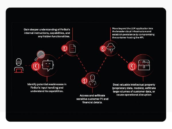 Reduce Your LLM Bill by 73% with Semantic Caching