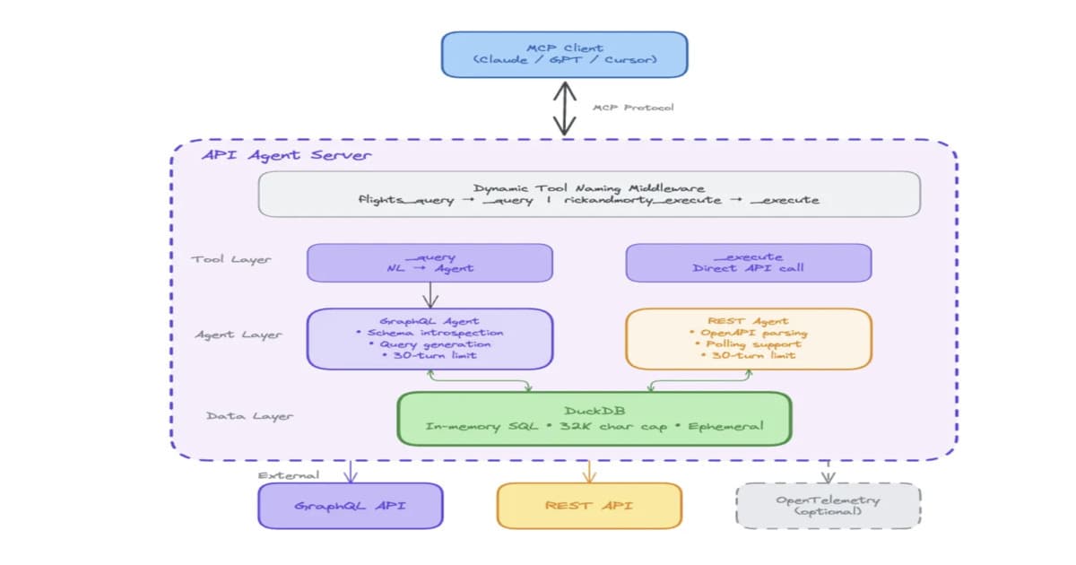 Agoda lança API Agent para simplificar uso de APIs internas