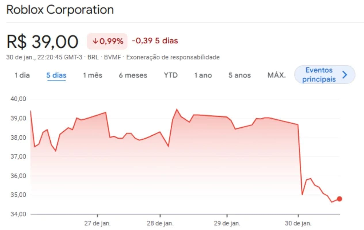 Entenda como o Google Genie 3 afeta o mercado de games