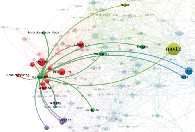 Identifica empresas 'hectocorn' que devem abrir capital em 2026