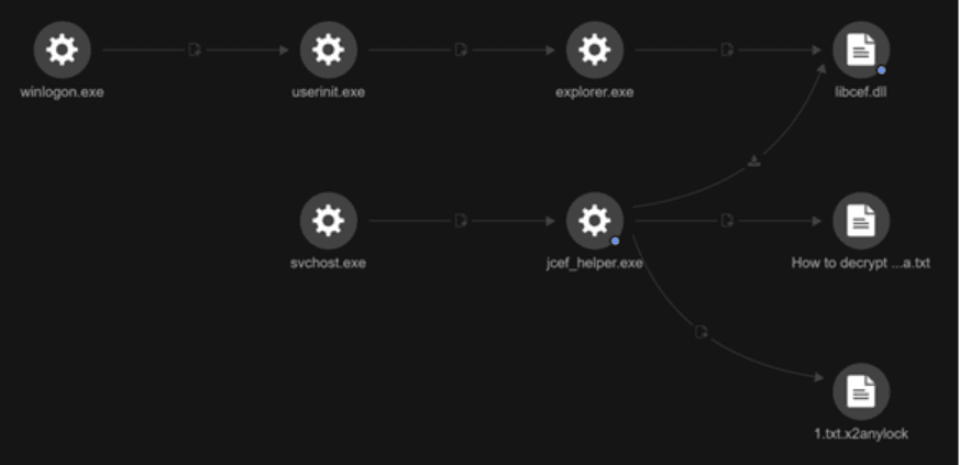 Explora Vulnerabilidade Crítica do HPE OneView em Tempo Real